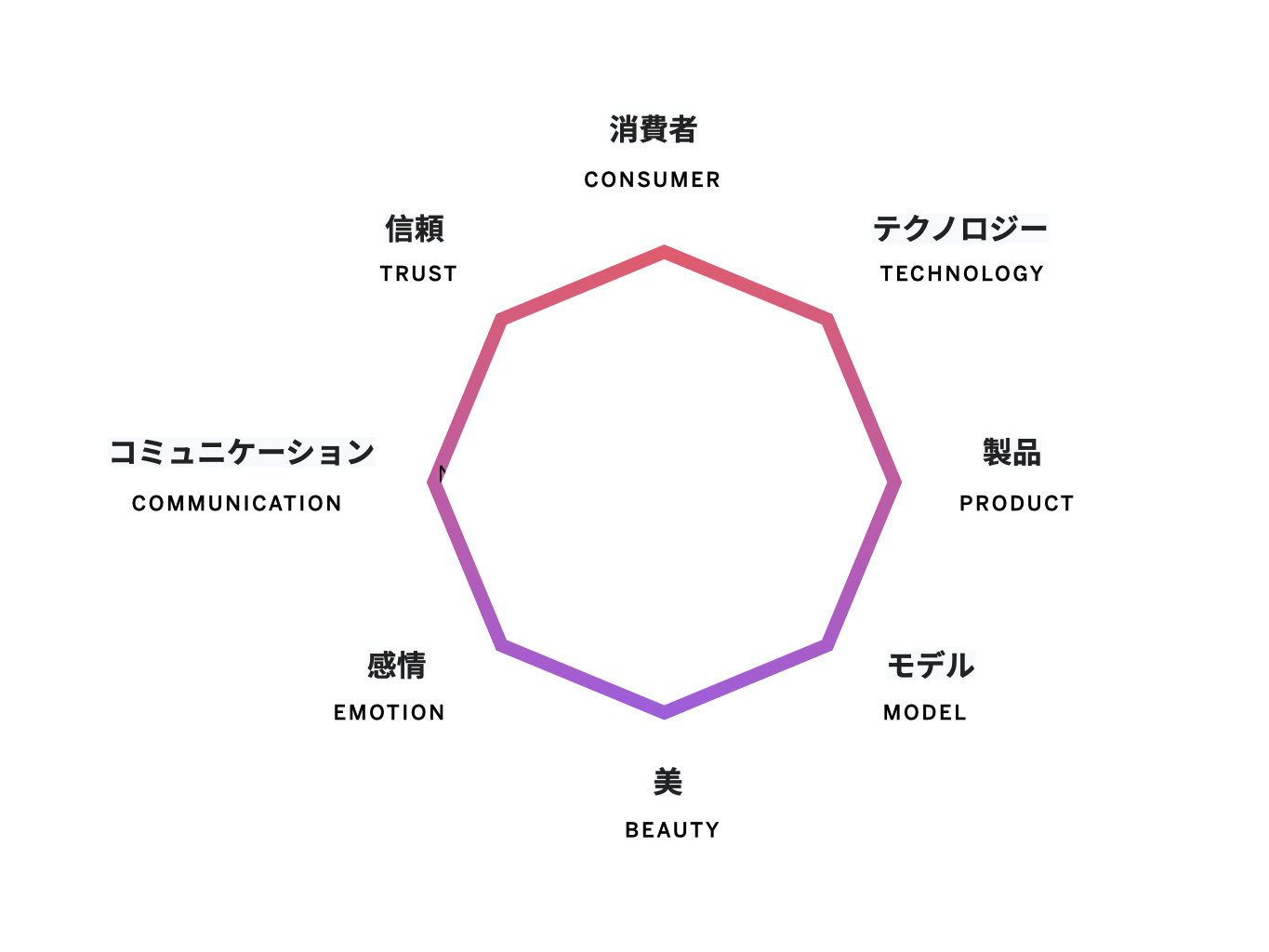 Shiseido — image 6